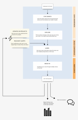 Pulse App Concept Model 2@72x-100 #6870281