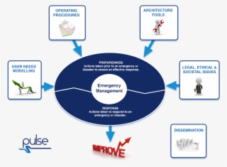 Pulse Digram No Company Names Transparent Bg #6870332