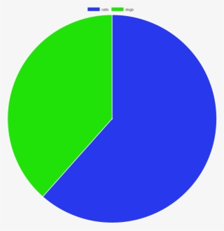 No Cats Or Dogs Were Hurt In The Making Of This Pie #6872608