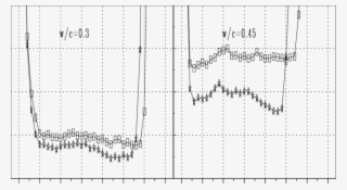 Initial Settling Of Cement Pastes In Open Lego Blocks #6873221