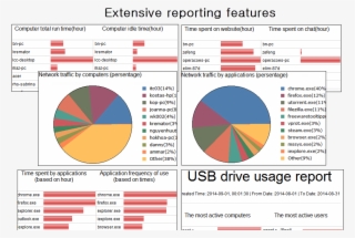Analyzing Employees' Computers And Internet Activity #6875108