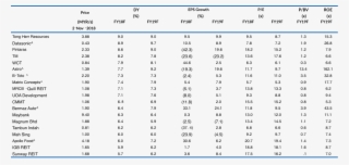 High-dividend Yield Stocks #6875165