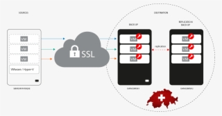 Cloud Backup Made Easy #6876156