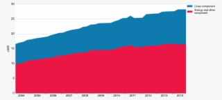 Nominal Electricity Price Changes, 2004 #6876158