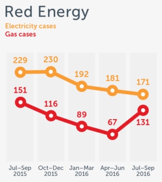 Red Energy Data #6876512