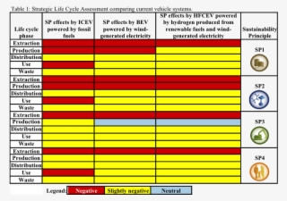 A Strategic Sustainability And Life Cycle Analysis #6877150