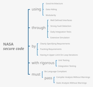 This List Of Risk Reduction Methods Clearly Makes For #6878093
