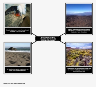Volcanoes - Scientific Relationships #6878499 Volcanoes - Scientific Relationships #6878499