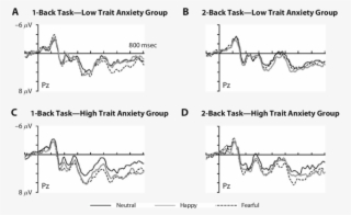 Grand Averaged Event Related Potential Waveforms Elicited #6879558