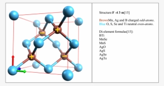 Double Face Centered Cubic Crystal With In Blue Color #6879666