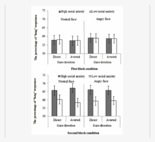 Mean Percentages Of " Long " Responses During Temporal #6880073