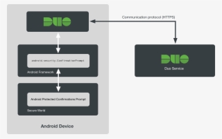 Technical Overview #6881343