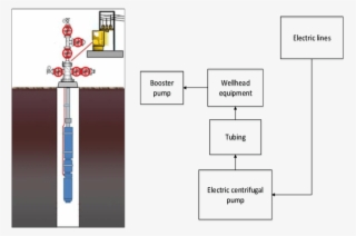 Scheme And A Model Of Oil Product Ion Well #6882147