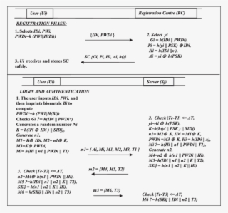 Moon Et Al Registration And Login And Authentication #6883083