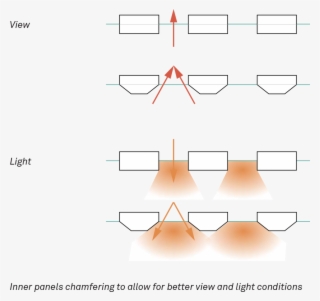 On The Other, The Work Environment Is Predominantly #6883329