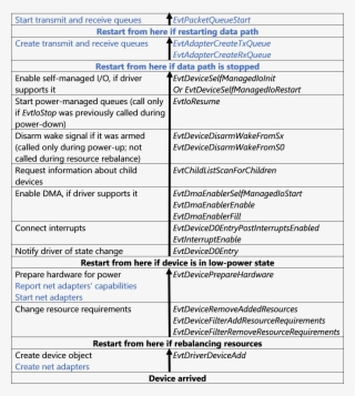 Device Enumeration And Power-up Sequence For Netadaptercx #6883736