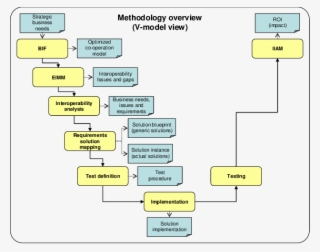 Overview Of The Athena Interoperability Methodology #6883784