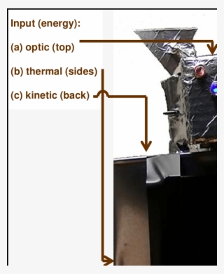 Energy Harvesting Prototype #6884412