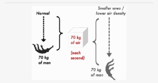 Area And Air Density #6884630