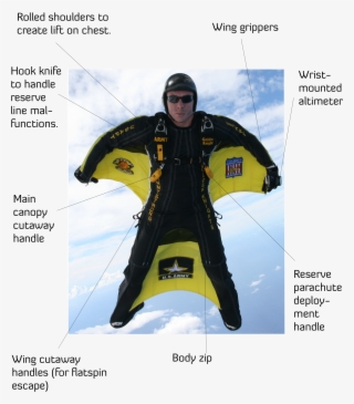 Skydiver Png #6885158