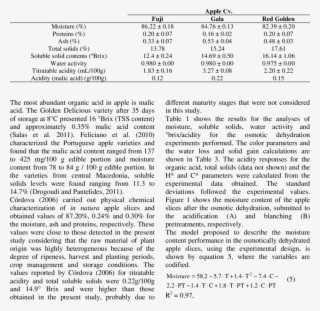 -physical Chemical Analyses Of The In Natura Apple #6885319