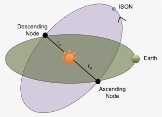 Diagram Of The Orbits Of Earth And Comet Ison If Ison #6885835