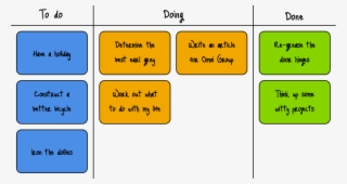 Sample Kanban Board #6886150