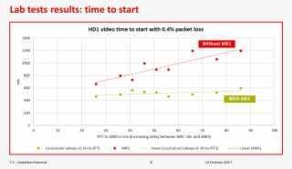 Png Transparent Download Vodafone Saguna Research Results #6887008