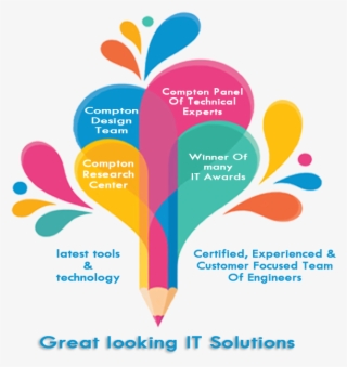 Complex, Composite It Solutions Made Easy #6888151