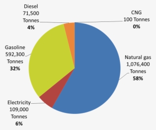 Ghg By Sector Pie Chart Ghg By Source Pie Chart #6888194 Ghg By Sector Pie Chart Ghg By Source Pie Chart #6888194