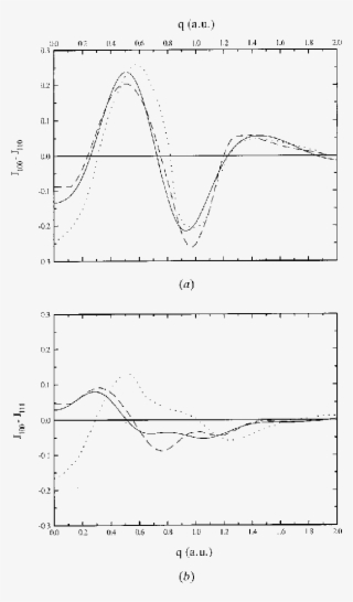 Valence Compton Pro®le Anisotropy Áj Calculated At #6888471