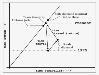 Time-travel For The Perfect Crime #6890139