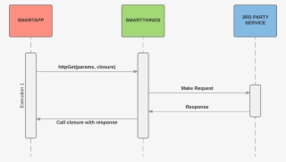 Sync Http Sequence 1 #6890845