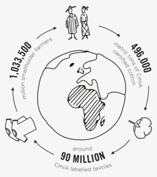 In Its Mission To Help African Smallholder Farmers #6892794