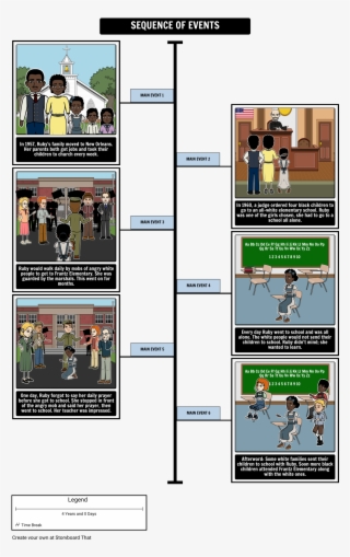 The Story Of Ruby Bridges Timeline #6893744