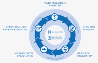 A Graphical Representation Of The Humanitarian Programme #6895138