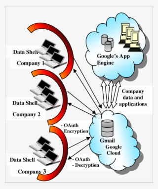 Model 1-security On Public Clouds #6896268