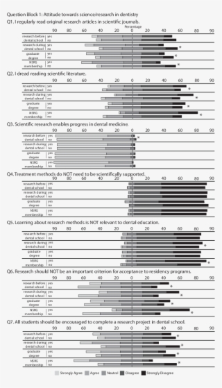 Response By Question In Block 1 Note #6896533