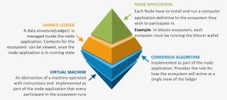 Blockchain Components Top Blockchain Interview Questions #6897130