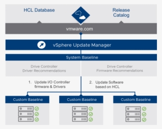 Centralized Html5 Lifecycle Management #6897508 Centralized Html5 Lifecycle Management #6897508