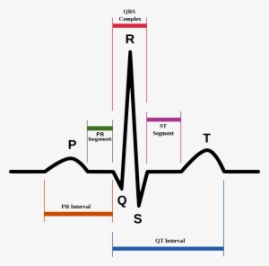 Qt Interval #690570