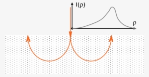 Color Online) Sketch Of The Pencil Beam Backscattering - Thread #695102