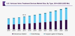 Varicose Veins Treatment Devices Market Size, By Type, - Molecular Diagnostics Market Size #696769