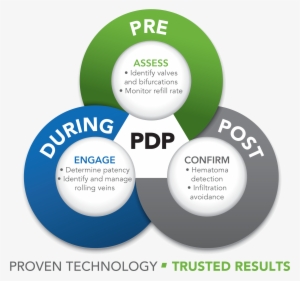 Ins Recognizes The Benefit Of More Thorough Peripheral - Circle #697069