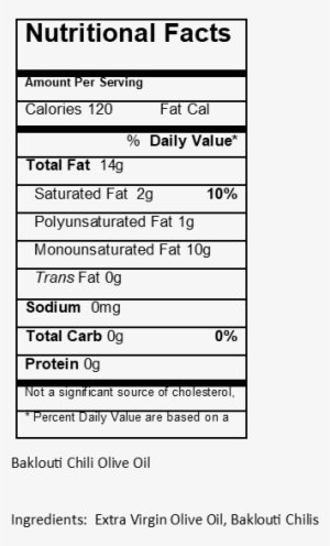 Baklouti Green Chili - Nutrition Facts #698946