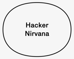 Hacker Nirvana Bubble - Sign Signifier Signified #699872