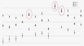 Thresholds For The Items Of The Anger Intensity Scale #6900036