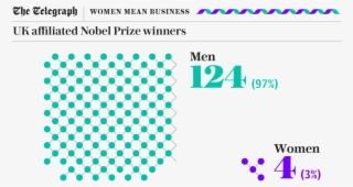 Science Is Notorious For Underrepresentation Of Women #6900829