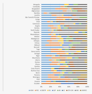 Distribution Of Causes Of Maternal Death #6901354