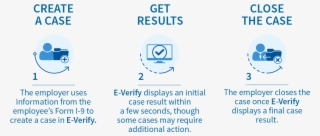 Verified By Visa Png #6901941